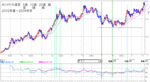 ポンド・ドルGBP・USD週足061214.gif